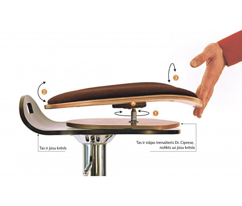 Posture Builder Dr. Cypress - Dr. Kiparis Spine Trainer, Seat Exerciser, Seat Pad with Displaced Center 