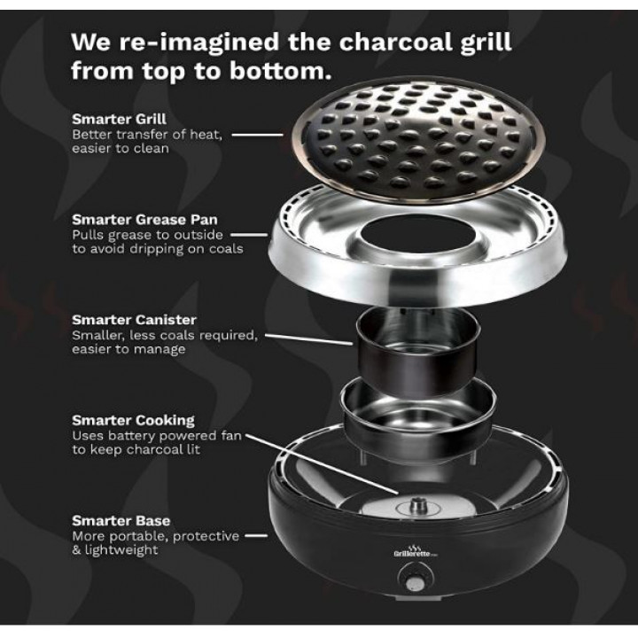 Portable Safe Smokeless Table Grill for Outdoors, Fishing, Hunting, Home use - Grilette Pro